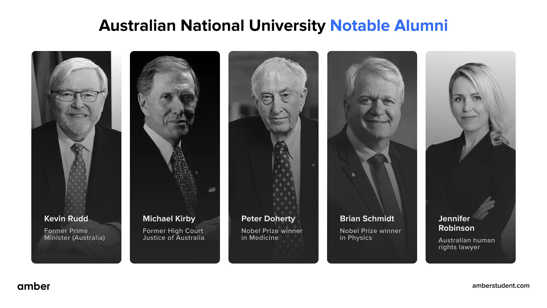 Australian National University notable alumni